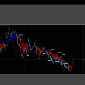 ★FX 相場の本質に沿った自動ラインツールで一貫したトレードを!特殊な一目均衡表をさらにアレンジ!検証済みの具体的な手法もお渡し★