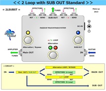 2LSUBST】2 LOOP+SUB《2ループ セレクター&SUB OUT》=ST=【a/b Alternation Loop/True-Bypass&Sub Out】 #SELECTOR #SWITCHER #LAGOONSOUND_画像4