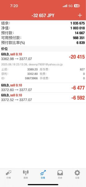 GOLD RIDER EA 大切な資金守るのため 高機能FX自動売買