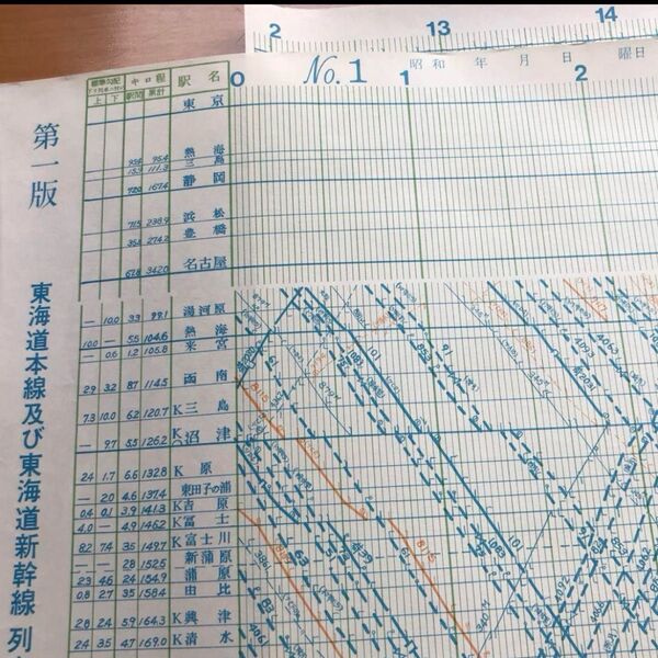 国鉄 列車ダイヤ 東海道本線 東海道新幹線 東海道 鉄道