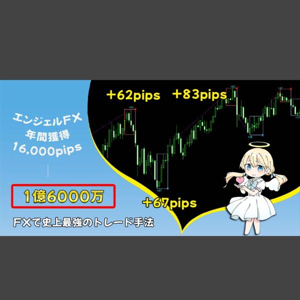 エンジェルFX 億トレーダーのスキャルピングやデイトレードによるトレード手法 矢印サインツール シグナルツール 最強のMT4を使っ