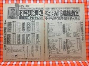 CN13288◆切抜き◇五木ひろし◇歌手部門・81年頭に輝く