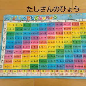 くもん たしざんのひょう 小学生 1年生
