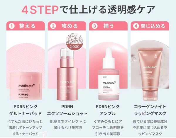 【新品】メディキューブ PDRNピンク ラインセット