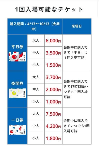 訳あり 万博チケット