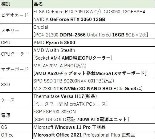 ゲーミングPC/GeForce RTX 3060 12GB/NVMe 1TB/16GB/MSOffice/Ryzen 5 3500