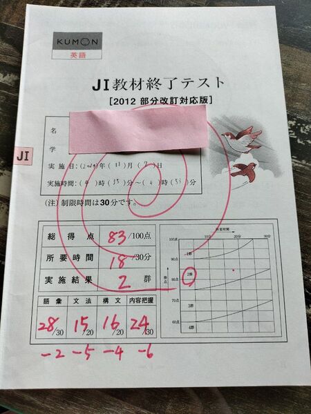 公文 英語JI 教材終了テスト KUMON