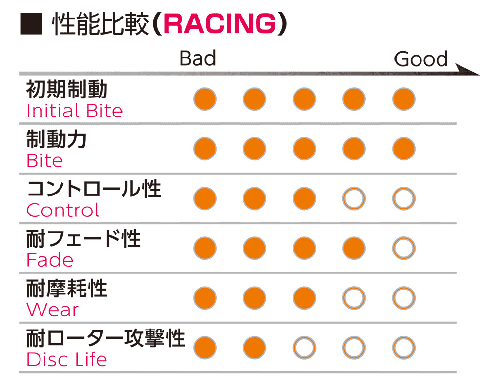 RACING999 Volvo 960 ESTATE(WAGON) GARLING製キャリパー ブレーキパッド センサー無し リア プロジェクトミュー 品番:Z233 R5_サムネイル画像2