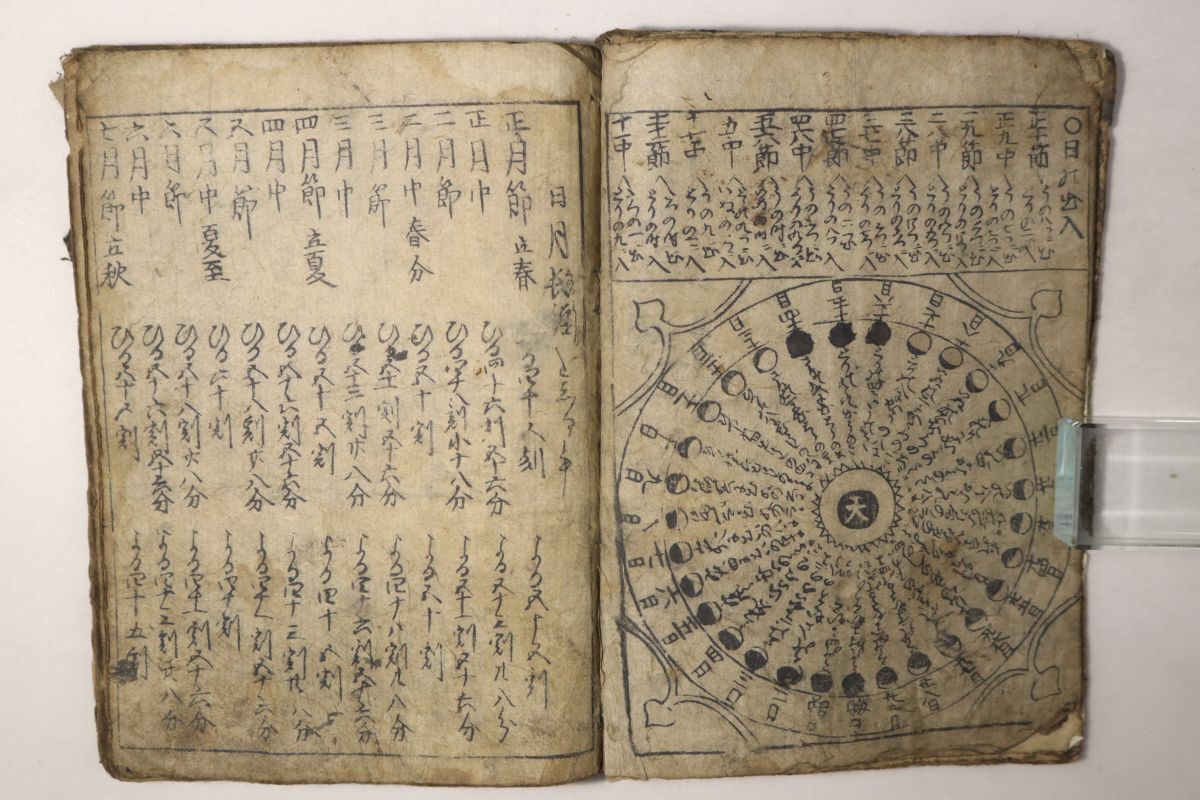 「萬代大雑書三世相」明治45年発行 萬代大雑書三世相」明治45年発行 その他