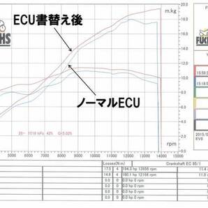 ■2015-2016 YZF-R1/R1M フルパワー化ECU書替え