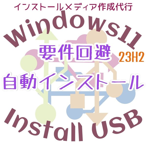 Windows11 Win11 23H2 自動化 自動インストール 要件回避 要件非対応 動作要件を満たさないインストールusb リカバリUSB リカバリメディア