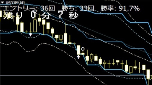 【再販】1分足専用 バイナリーオプション サインツール Bi-Winning 対応【台数限定】