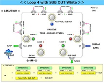 L4SUBWH】LOOP 4 + SUB《 ４ループ ライン セレクター &SUB OUT 》=WH=【L1 + L2 + L3 + L4/True-Bypass&Sub Out】 #SWITCHER #LAGOONSOUND_画像4