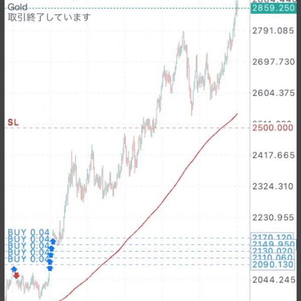 FX サラリーマン投資家が勝つ唯一の方法教えます 投資、スキャルピング、デイトレで勝てない人、必見です