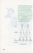 9787567566118　DNAと遊ぶ　DNAと遺伝子の秘密　中国院士対話　中国語版書籍_画像5