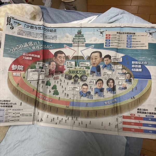読売新聞 朝刊記事 2025年7月20日 毎日新聞 参議院選挙記事