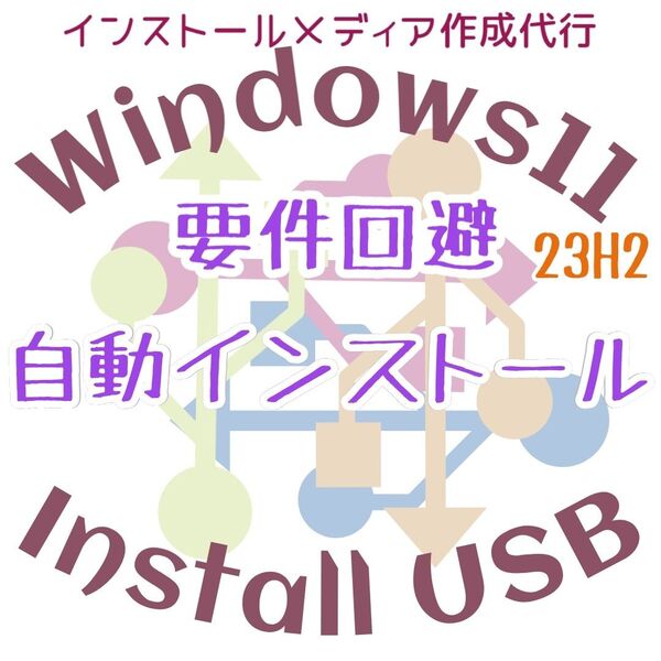 Windows11 Win11 23H2 自動化 自動インストール 要件回避 要件非対応 インストールusbメモリ リカバリUSB