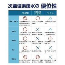 送料無料 1250ppm 20リットルボトル蛇口付 厚労省認定 次亜塩素酸水 次世代除菌アルコール代替 ウィルス99.9％除菌 自社工場より出荷_画像3