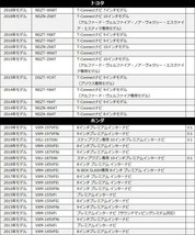 HDMI 変換ケーブル トヨタ 2018年モデル NSZN-Z68T タイプE を タイプA に 接続 配線 カーナビ コード アダプター ディーラーオプション_画像6