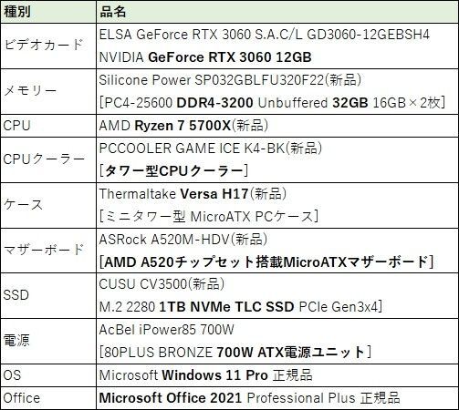 ゲーミングPC/GeForce RTX 3060 12GB/Ryzen 7 5700X/32GB/NVMe1TB/MSOffice