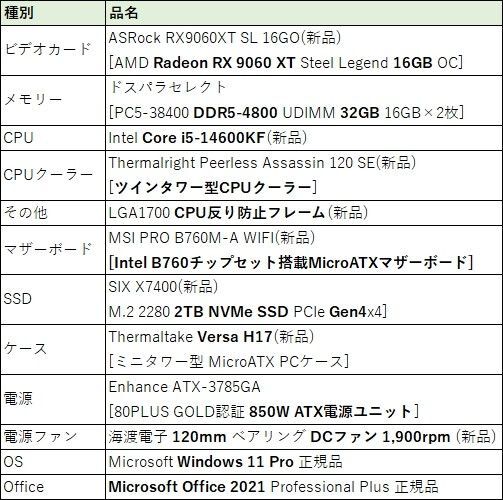 ゲーミングPC/Radeon RX 9060 XT 16GB/i5-14600KF/NVMe 2TB/32GB/MSOffice