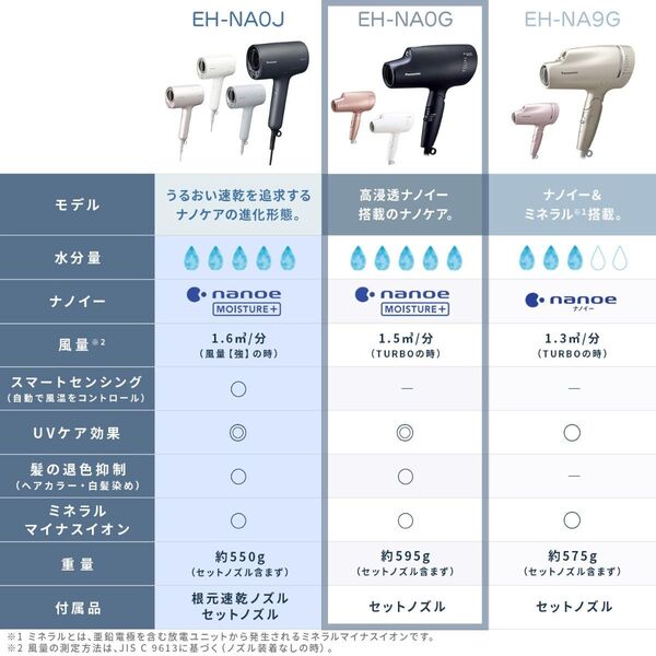 Panasonic ナノケア ヘアドライヤー EH-NA0G ネイビー