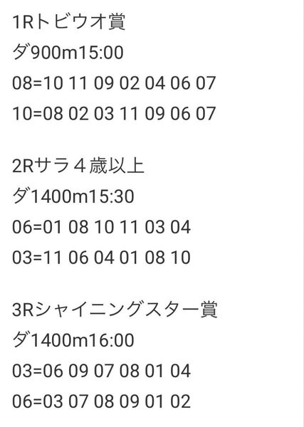 2025年7月8日(火)川崎競馬予想買い目
