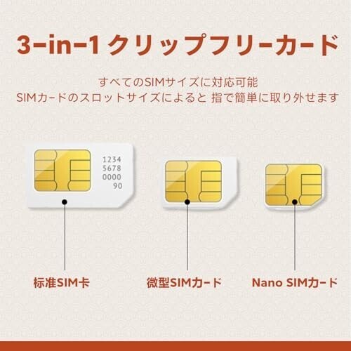 東南アジア6カ国対応プリペイドSIMカード 7日間無制限 4G高速データ ホットスポット可