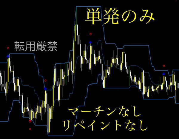 【高評価利益重視】エントリー制限させたサインツール バイナリー マーチン・リペイントなし 5分 Bi-Winning 対応