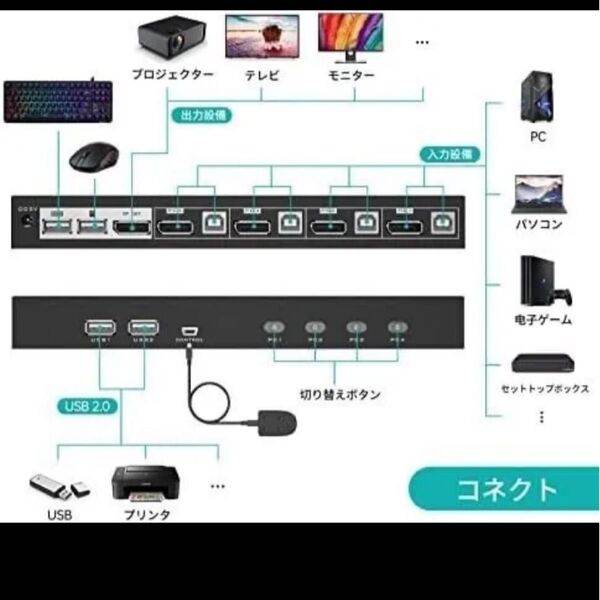 HDMI切替器 4K 60Hz 4入力1出力 USB給電