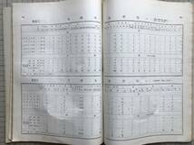 『第三十六回 大正十三年 北海道庁統計書 第三巻 学事之部』1926（大正15）年刊 ※学齢児童・公立学校医・師範学校・高等女学校 他 00835_画像5