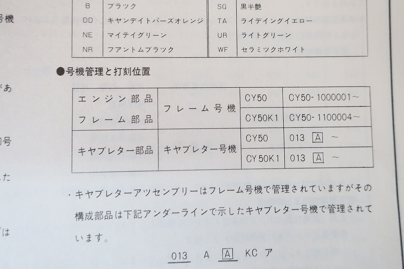 即決！ノーティダックス/1版/パーツリスト/CY50/CY50K1/dax/ノーティーダックス/パーツカタログ/カスタム・レストア・メンテナンス/194_サムネイル画像3