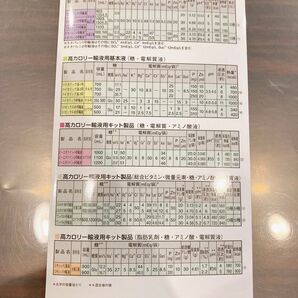 テルモ 輸液組成一覧表 ポケットブック