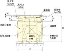  浄化槽　クボタKZⅡ-１０　１０人槽　送料込・消費税込_画像6