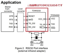 【製造中止・国内入手困難品】IrDA 赤外線通信 エンコーダー・デコーダーIC TOIM3232 2個セット_画像2