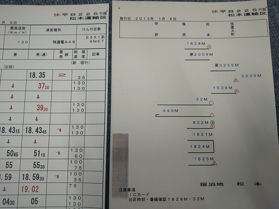 《E351系 32M 特急スーパーあずさ 運転時刻表(スタフ)中央線 松本〜甲府 E351系 32M 特急スーパーあずさ 運転時刻表(スタフ)松本〜甲府