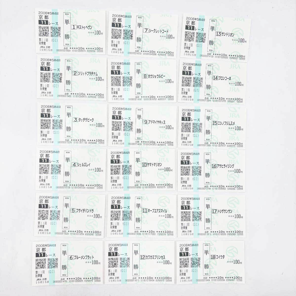 単勝馬券の値段と価格推移は？｜744件の売買データから単勝馬券