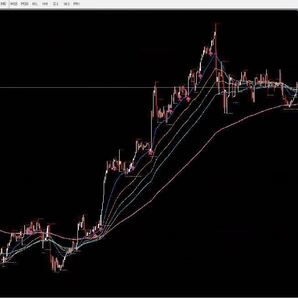 デイトレ最強サインツールで利益を積み重ねていけるトレーダーへ大変身したい方へ!!! お勧めはGOLDの15分足です!(MT4用インジケータ)