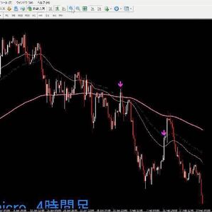 4時間足のスイングトレードで勝ち組トレーダーに持ち上げる最強サインツール!!!(MT4用インジケータ)