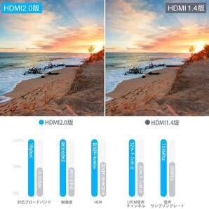 HDMIセレクター 5入力1出力 リモコン付き