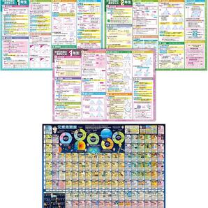 お風呂の学校 セット価格 中学3年間の数学/元素周期表 お風呂ポスター2種類セッ