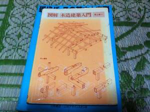  illustration * tree structure construction introduction tail on . one 