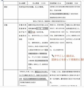 刑法短答対策/司法試験/予備試験