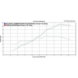 DELKEVIC スリップオンカーボンマフラー★KTM RC390/390 DUKE 2017-2018 200mm KIT01HYの画像4