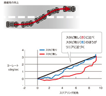 TOYOTA トヨタ TRD ドアスタビライザー 汎用タイプ MS304-00001 MR2 SW20 平成元年10月～ フロントドア対応_画像3