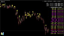 【バイナリーオプション】修羅の聖域第三弾！勝率98％over！1ヶ月あれば100万円稼げる天命手法 サインツール化【Youtube手法】_画像3