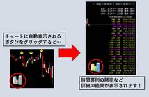 【バイナリーオプション】革命的新手法!誰でも1か月平均25万以上！5分順張り手法！ サインツール化【Youtube手法】_画像2