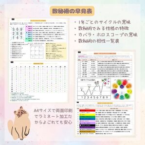 <64>数秘術早見表A4ラミネート