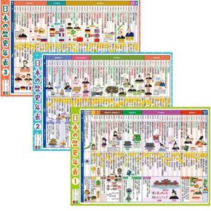 ルーティン博士の学習塾 お風呂ポスター 日本史 3枚セット B3サイズ R-1 年表 語呂 歴史 小学生 中学校受験 高校受験