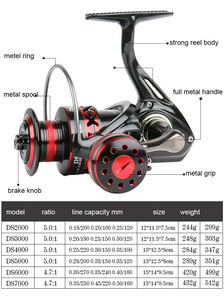 "金属リール隙間魚リールキャスト釣り リール品質スピニングリール鯉ドラッグ12キロ "